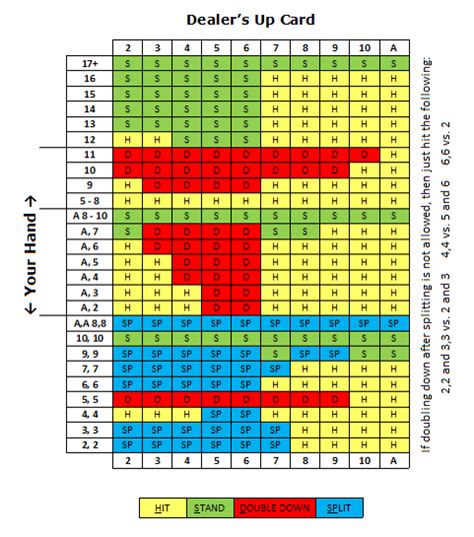 Counting Cards in Blackjack: The Ultimate Strategy Guide & Charts.